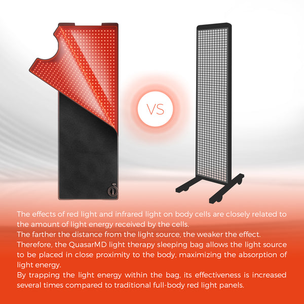 QuasarMD Red Light Therapy Full Body Mat